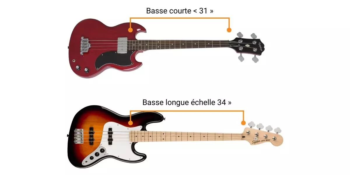 Long scale vs short scale